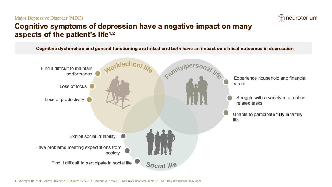 Major Depressive Disorder – Course Natural History and Prognosis – slide 5